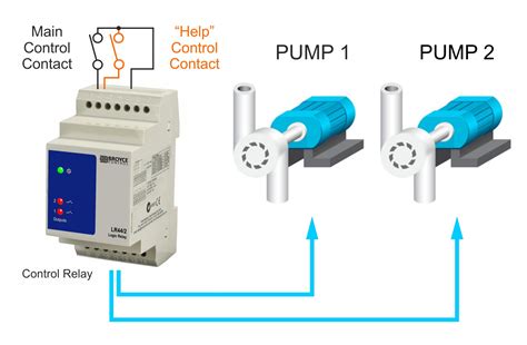 pump alternating relays|Alternating Relays for Pumps .